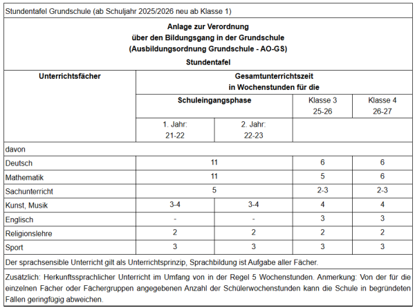 Stundentafel_2026